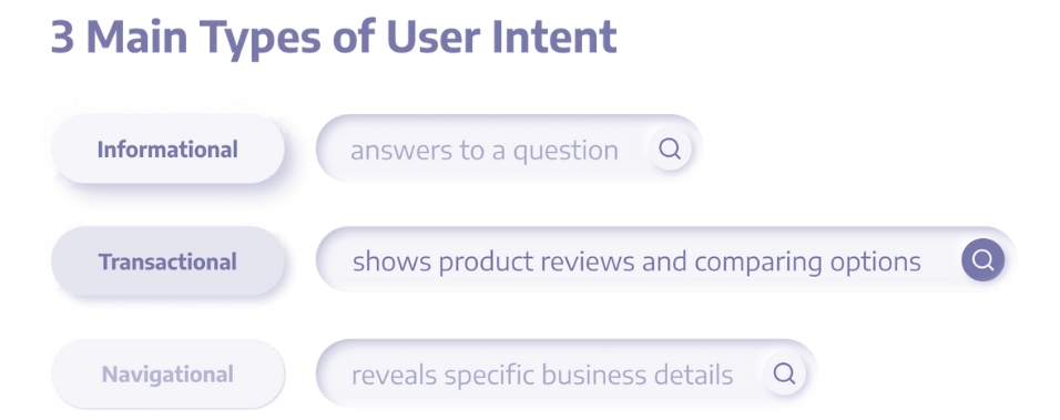 3 Main Types of User Intent