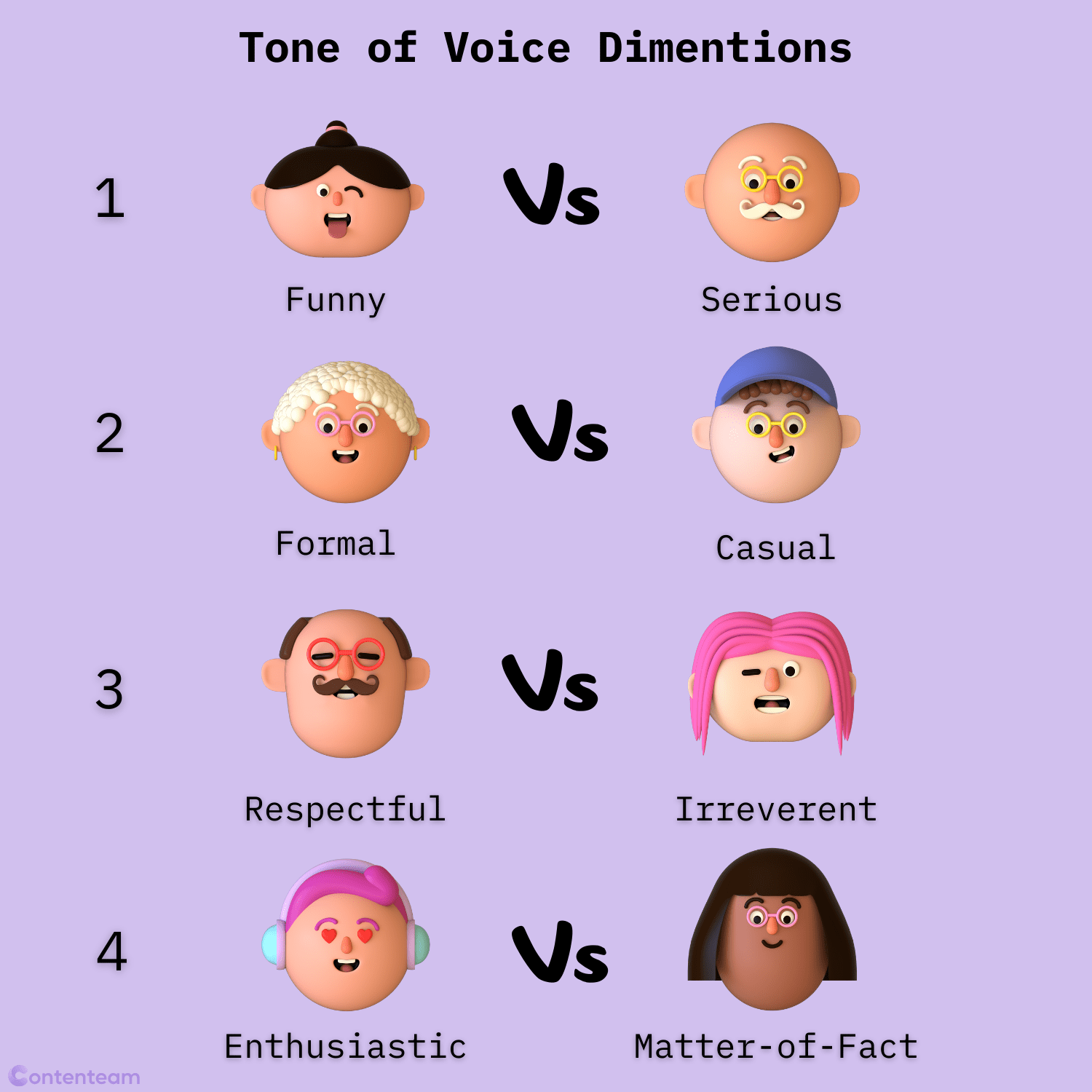 Tone of Voice Dimentions