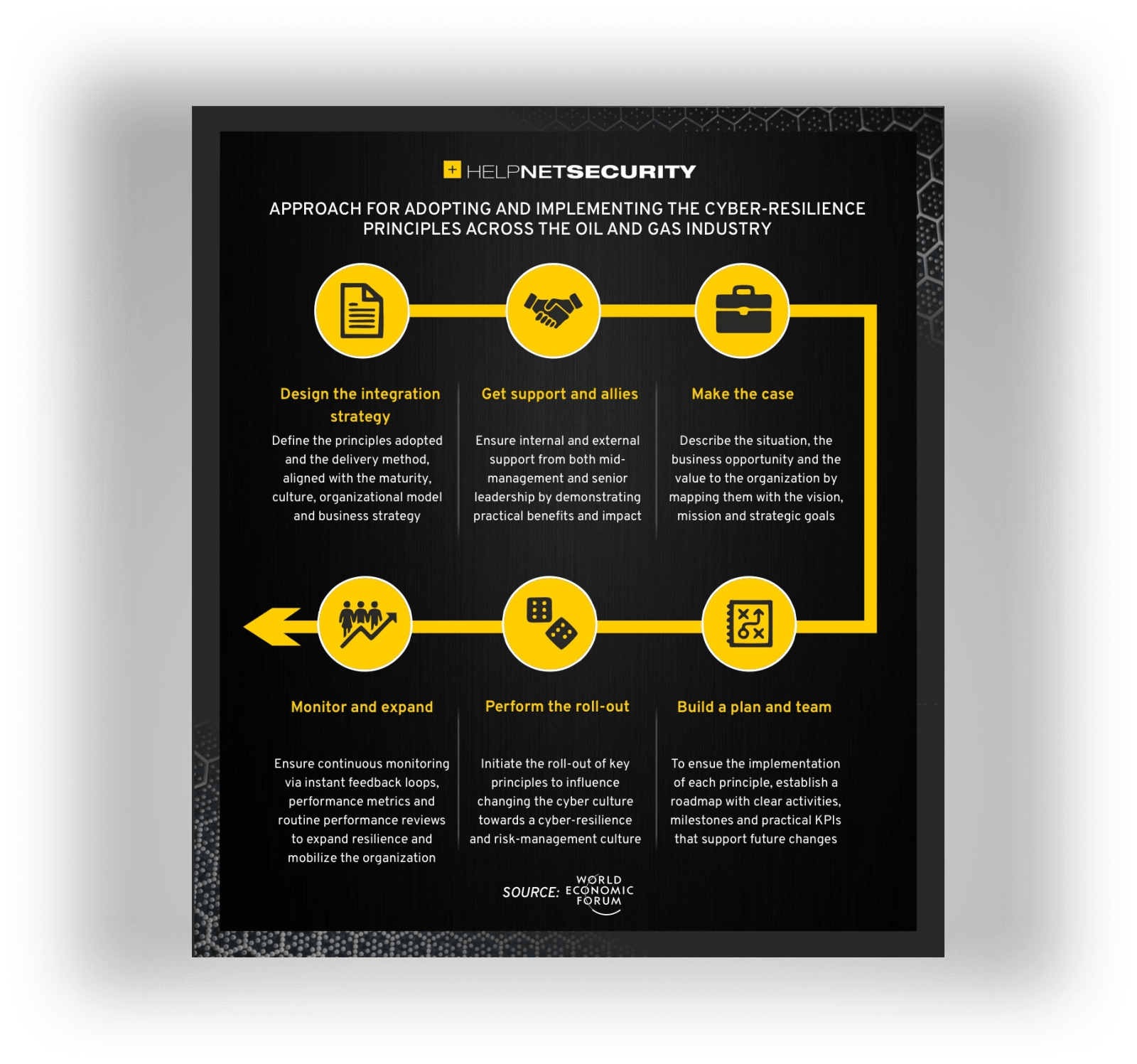 helpnetsecurity infographics