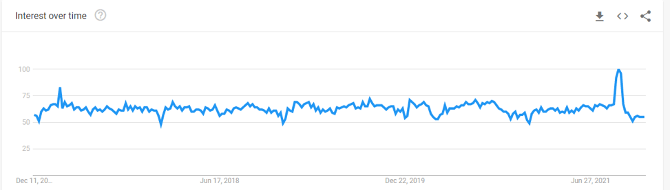 evergreen keyword analytics