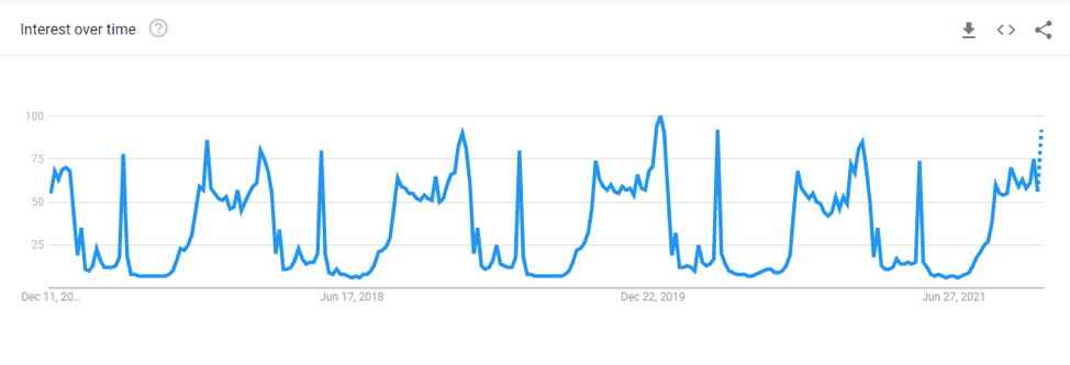 unstable keyword analytics