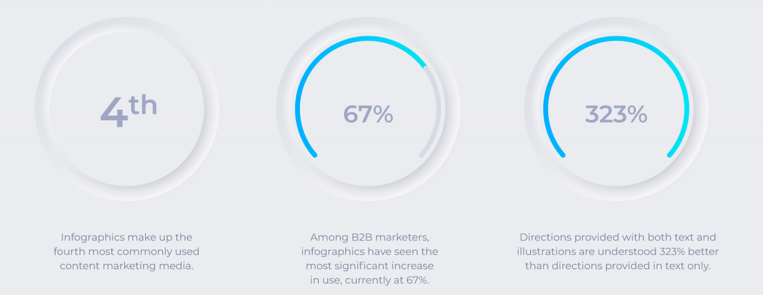 infographic usage statistics