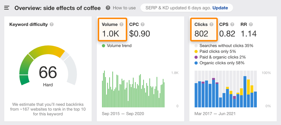 ahrefs stable keyword result