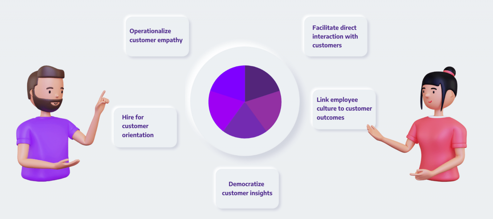 Addressing the B2B Digital Challenges: Work Ethics and Rules Established in Contenteam