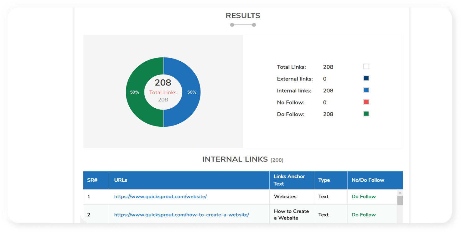 Complete SEO Copywriting Guide for Guaranteed Top Google SERP Results