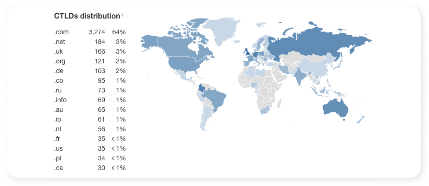 How to Implement Multilingual SEO and Generate Traffic From the Whole World